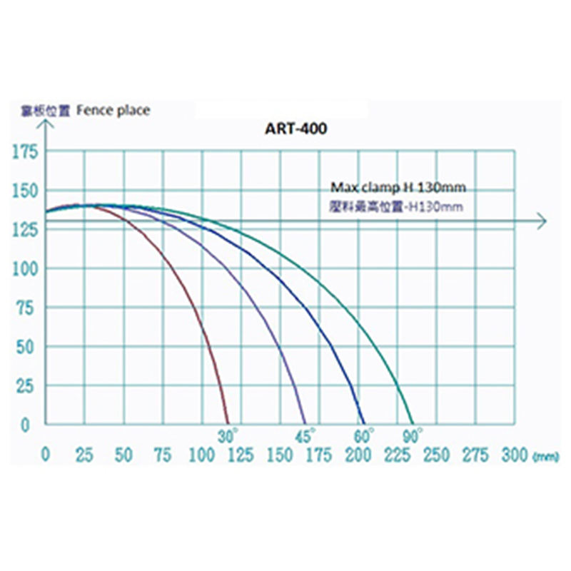 Máy cắt góc bàn xoay - ART-400